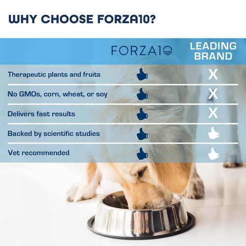 Forza10 Nutraceutic Sensitive Tear Stain Plus Grain-free Dry Dog Food