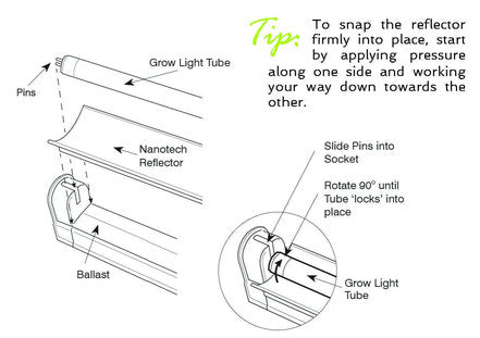 SunBlaster NanoTech T5 Reflector